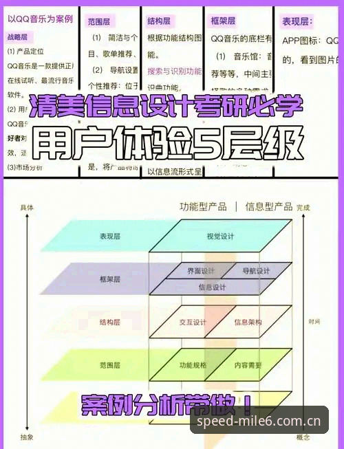 3个核心维度解析米乐M6靠谱吗——从用户体验到技术迭代的深度测评